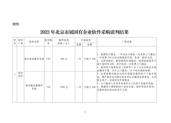 关于2023年北京市属国有企业软件采购谈判结果通知---软交所转发_01.jpg