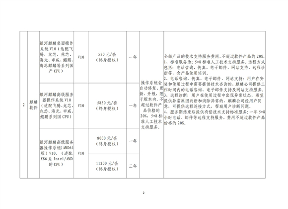 关于2023年北京市属国有企业软件采购谈判结果通知---软交所转发_02.jpg