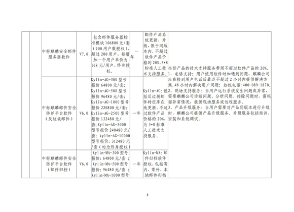关于2023年北京市属国有企业软件采购谈判结果通知---软交所转发_03.jpg