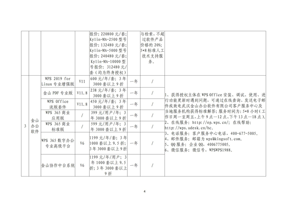 关于2023年北京市属国有企业软件采购谈判结果通知---软交所转发_04.jpg