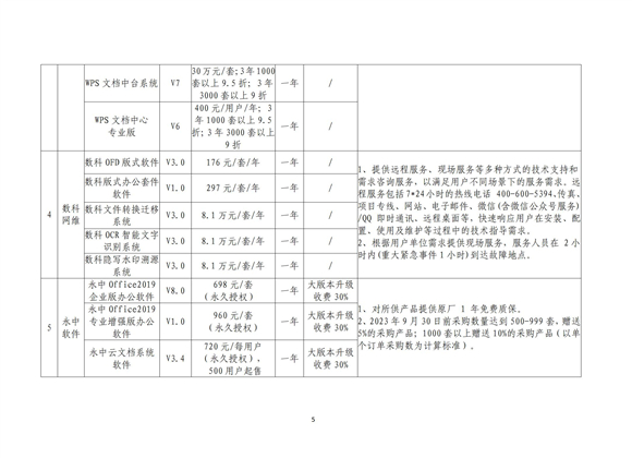关于2023年北京市属国有企业软件采购谈判结果通知---软交所转发_05.jpg