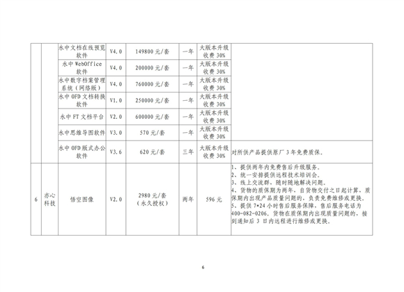关于2023年北京市属国有企业软件采购谈判结果通知---软交所转发_06.jpg