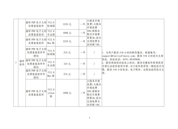 关于2023年北京市属国有企业软件采购谈判结果通知---软交所转发_07.jpg