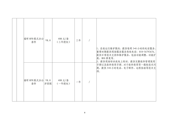 关于2023年北京市属国有企业软件采购谈判结果通知---软交所转发_08.jpg