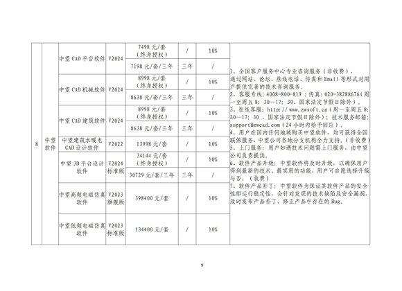 关于2023年北京市属国有企业软件采购谈判结果通知---软交所转发_09.jpg