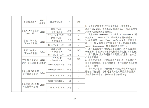 关于2023年北京市属国有企业软件采购谈判结果通知---软交所转发_10.jpg