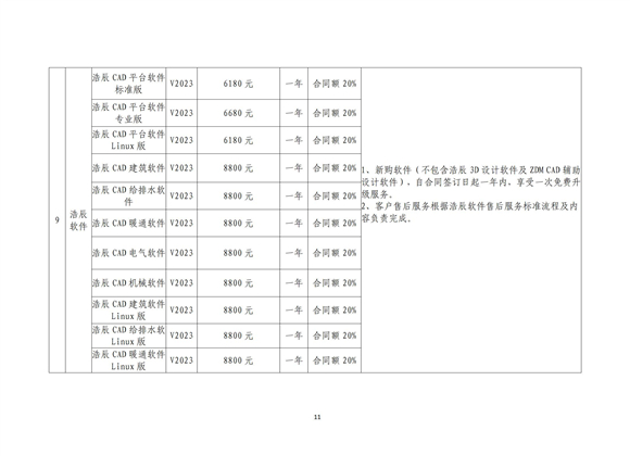 关于2023年北京市属国有企业软件采购谈判结果通知---软交所转发_11.jpg