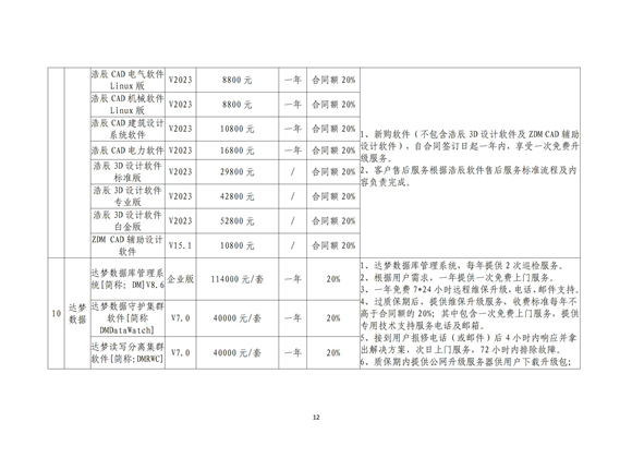 关于2023年北京市属国有企业软件采购谈判结果通知---软交所转发_12.jpg