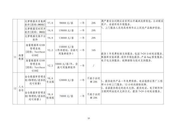 关于2023年北京市属国有企业软件采购谈判结果通知---软交所转发_13.jpg