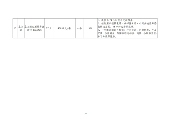关于2023年北京市属国有企业软件采购谈判结果通知---软交所转发_14.jpg